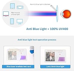 livho High Tech Blue Light Glasses - Advanced