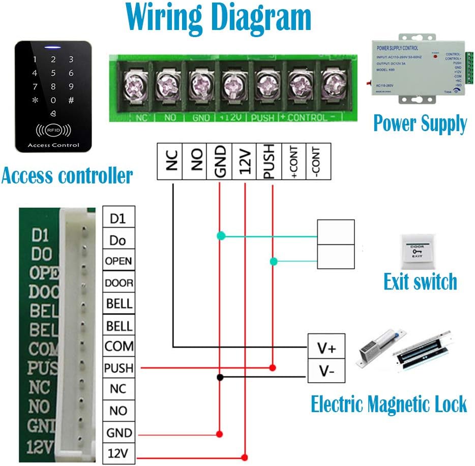 Access control proposal 3 essay 08 picture