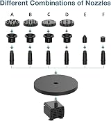 AISITIN 6.5W Solar Fountain with 1500mAh Battery Backup 10 Nozzles view 6