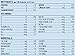 Enfamil EnfaCare Infant Formula - Clinically Proven growth benefits for premature babies - Ready to Use Nursette Bottles, 2 fl oz (48 count)