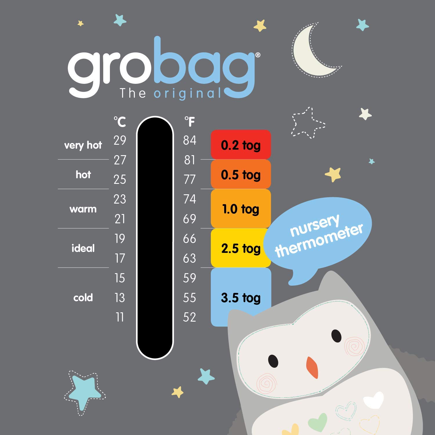 grobag thermometer card