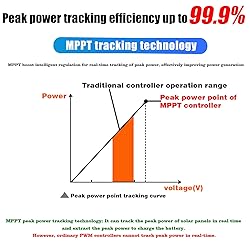 40A MPPT Solar Charge Controller: 12V/24V DC