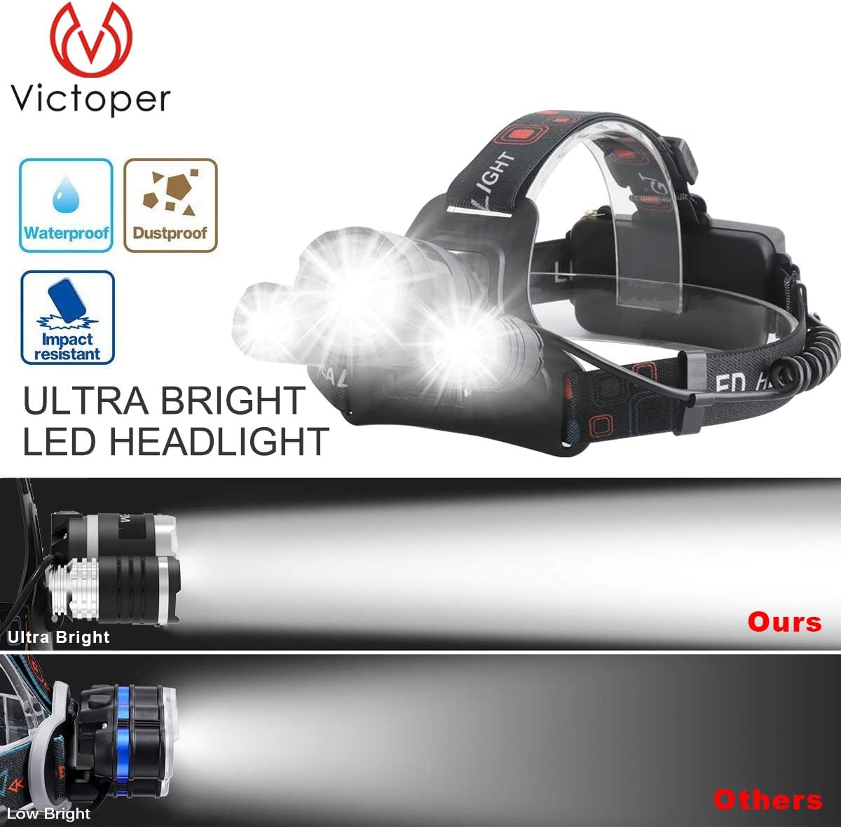 Victoper Head Torch (Upgrade Design), Zoomable Head Tools with 4 Modes and Red Warning, 6000 Lumen Super Bright, Hands-Free - Image 3