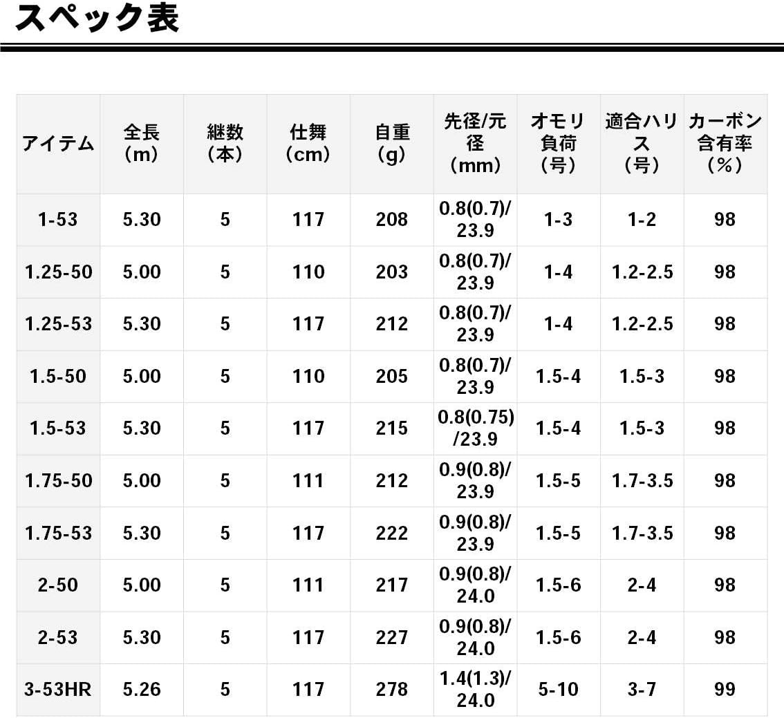 Amazon ダイワ Daiwa 磯竿 波濤 E 1 5 53 E 釣り竿 ダイワ Daiwa 磯竿
