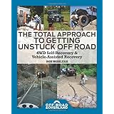 The Total Approach of Getting Unstuck Off Road: 4WD Self-Recovery & Vehicle-Assisted Recovery (Off-Road & Overland Adventure