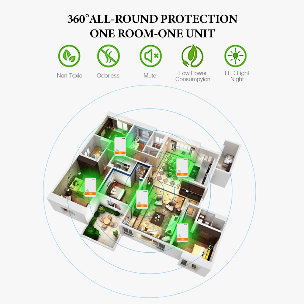 [2018 Upgrade] Ultrasonic Pest Repeller - Electronic Insect Control Repellent (Non-Toxic,Anti Insects, Bugs,Mouse,Mosquitos, Cocoroach,Spiders) - Human & Pets Safe (2-Pack)