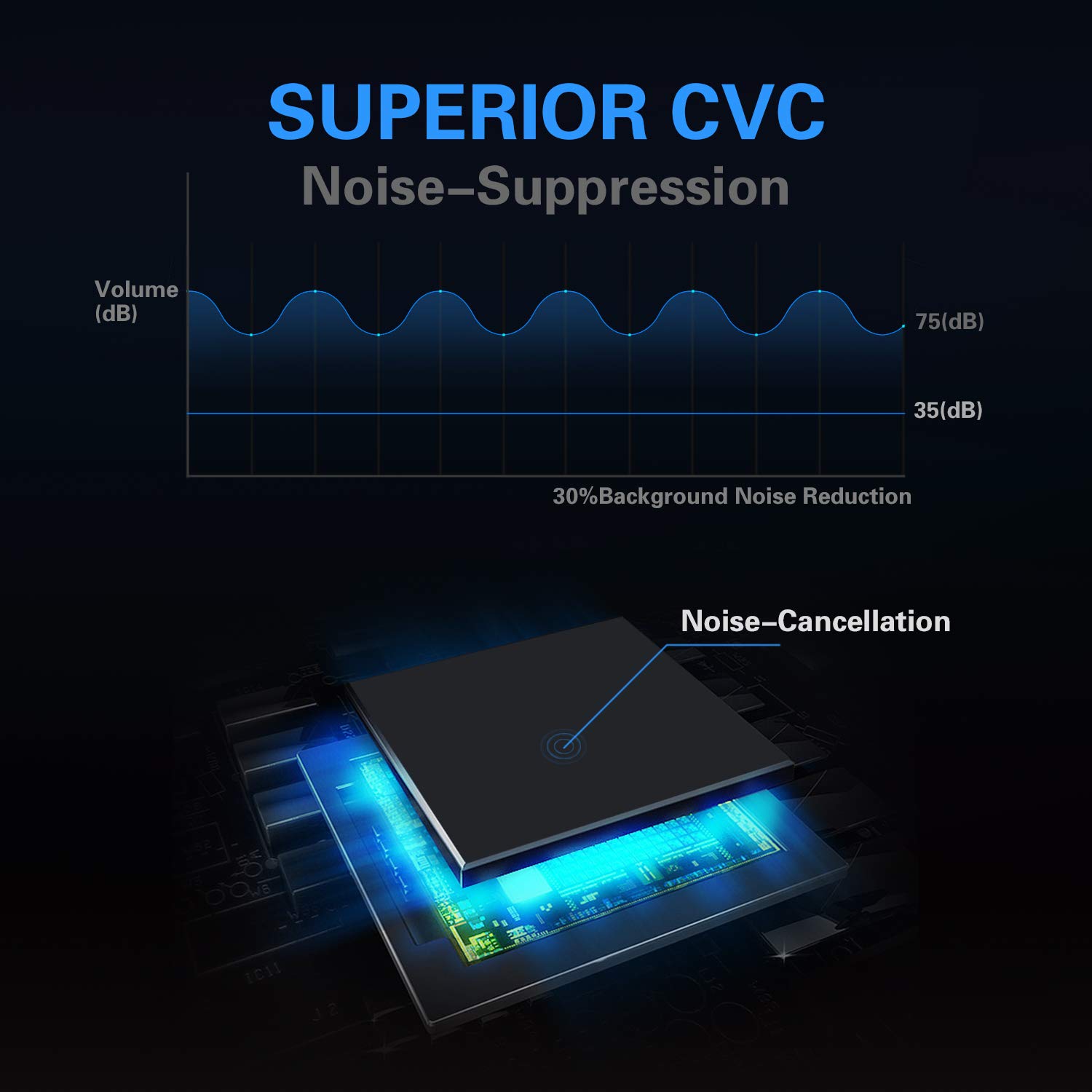 FM Transmitter, LDesign Bluetooth Wireless in-Car FM Radio Adapter Car Kit with Hand Free Call | Stereo 4 Modes Music Play | TF Card &U-Disk Reading Applicable for All Smart Phones -Gold