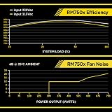 Corsair RM750x 750W 80 Plus Gold Fully Modular ATX Power Supply view 8