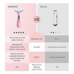Facial and Neck Massager for Face, Neck - Skin