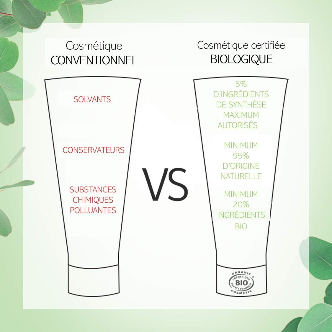 SO'BiO étic Mon Lait D'Anesse Cosmebio Skin Recovery Cream, 50 ml, 50 ml (Pack of 1) - Image 5