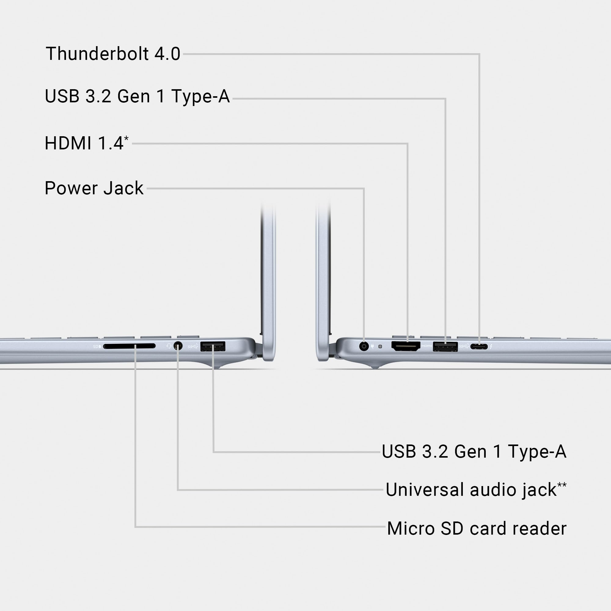 Dell Inspiron 16 Plus 7640 Laptop - 16.0-inch 16:10 2.5K Display, Intel Core i7-13620H Processor, 16GB LPDDR5 RAM, 1TB SSD, Intel UHD Graphics, Windows 11 Home, Onsite & Migrate Service - Ice Blue
