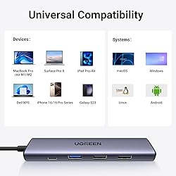 UGREEN Revodok 105 USB C Hub 5 in 1 Multiport