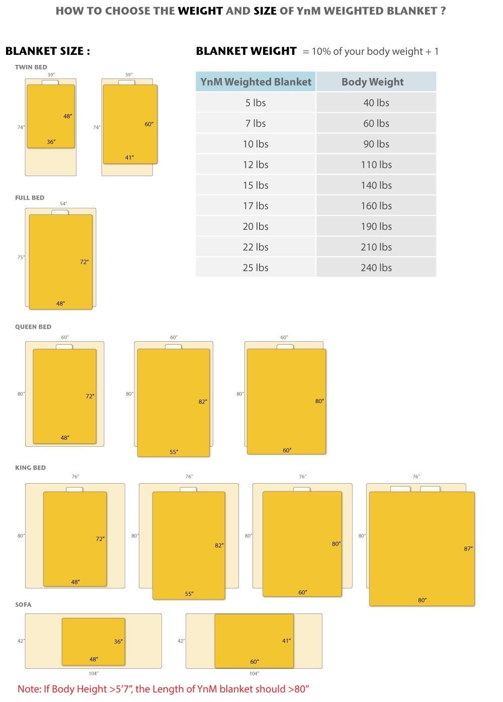 YnM Weighted Blanket (20 lbs, 60''x80'', Queen Size), Organic Cotton