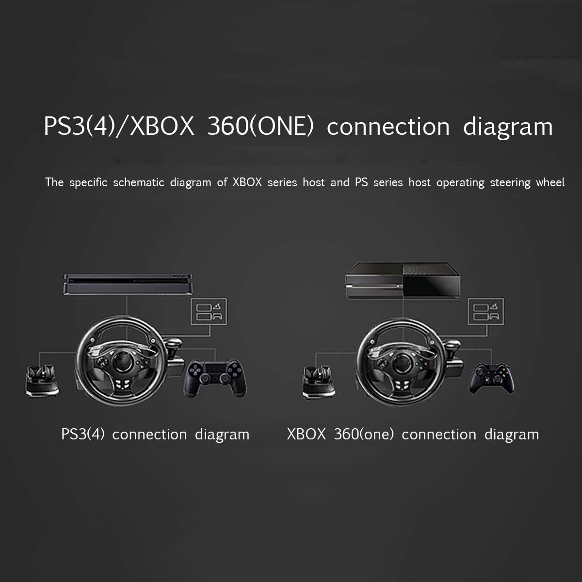 Amazon Co Jp Ps4ステアリングホイール サポートpc Ps3 Ps4 Xbox360 Xboxone スイッチ アンドロイドボックスステアリングホイール ペダルを搭載したpcのステアリングホイール スポーツ アウトドア