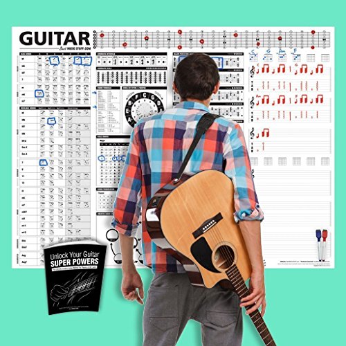 The Creative Guitar Poster A DryErase Educational Guitar Poster