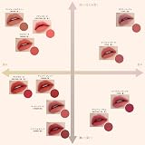 Etude Fixing Tint Rose Blending #11 Long Lasting Matte Lip Stain view 9