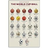 AMZPOSTERLN Soccer Poster History Of The World Cup Ball Knowledge Gift Canvas Art Aesthetic And Wall Art Picture Decor Poster 12x18inch(30x45cm)