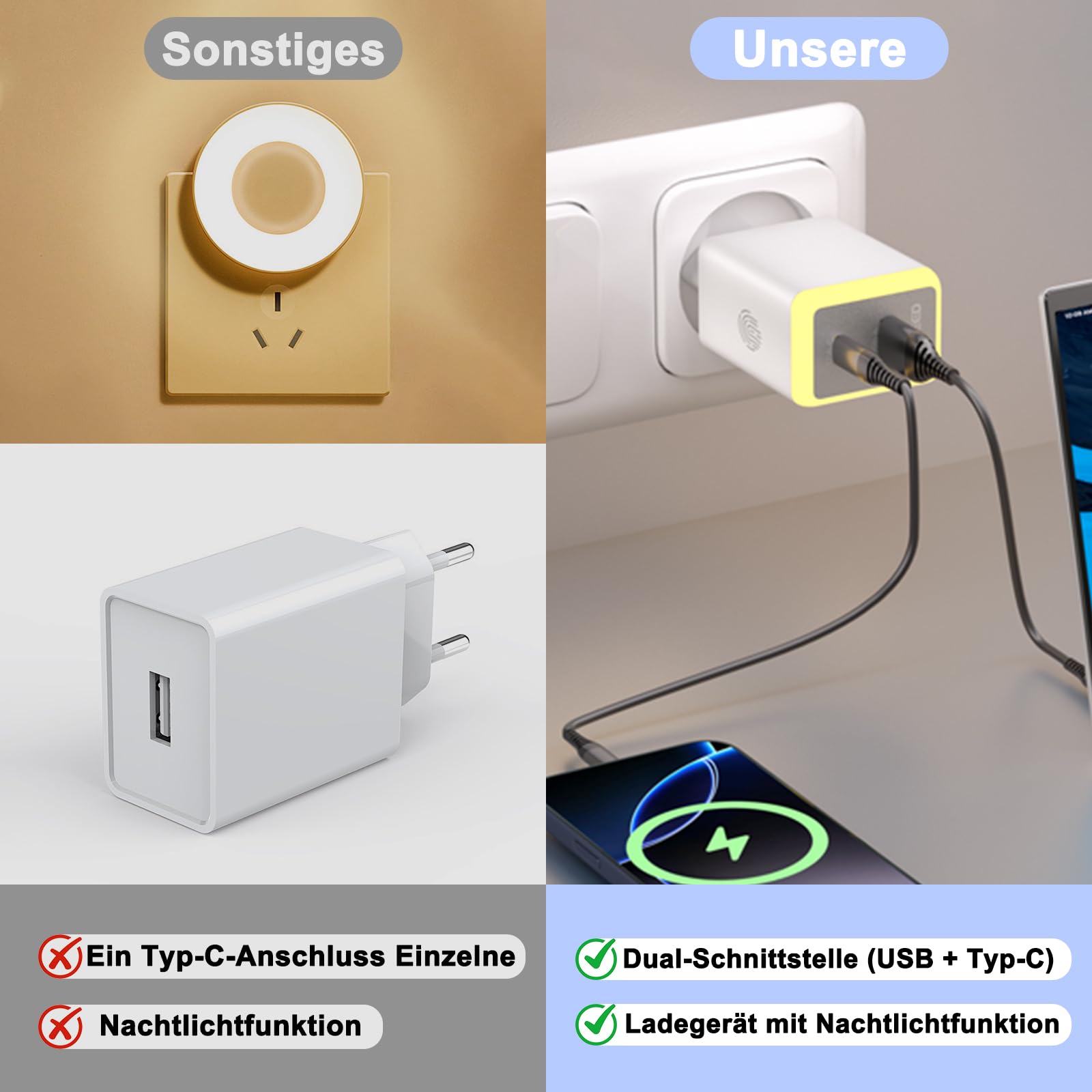 45W USB C Ladegerät 2 Port Schnellladung mit Nachtlicht Steckdose Touch-Schalter.Charger USB C für iPhone 17 16 Pro Max, iPad Pro, Galaxy S25 S24 S23 Ultra.Für Schlafzimmer und Reisen 5