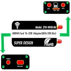 JIUWU NGFF(M.2) to USB Adapter with SIM Card Slot
