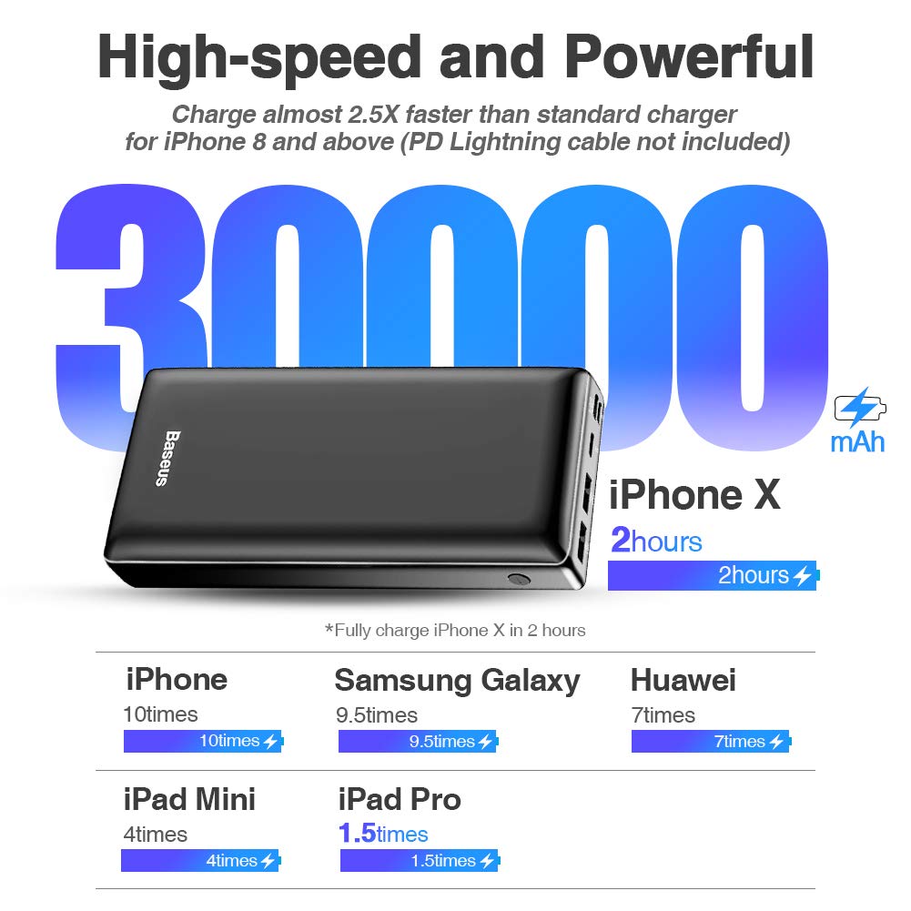 USB C Power Bank, Baseus 30000mAh Fast Charging External Battery Pack, 3 Output Port Portable Charger for iPhone 11 Pro Max, iPad, Mac, Samsung, Nintendo Switch, USB-C Laptops, Android and More