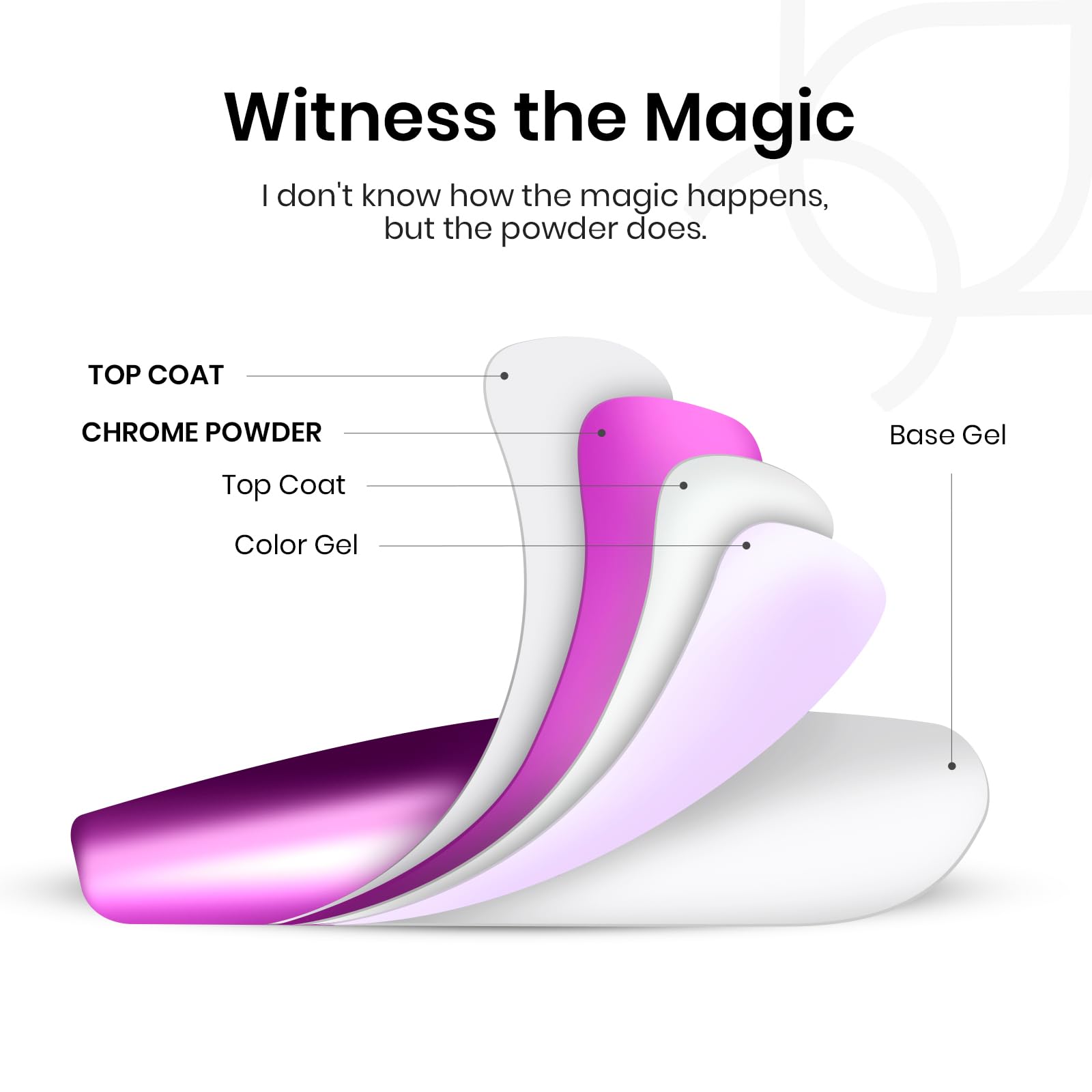 beetles Gel Polish 8 Colors Chrome Powder for Nails Pink Purple Blue Green Silver Golden Rainbow Nail Powder 2024 Mirror Effect Manicure Art Decoration Powder Holographic Pigment Gift for Women - Image 7