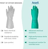 Ansell AlphaTec 37-675 Nitrile Gloves Green X-Large 12 Pairs view 9