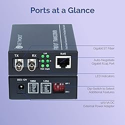 Networx® Gigabit Ethernet Fiber Media Converter