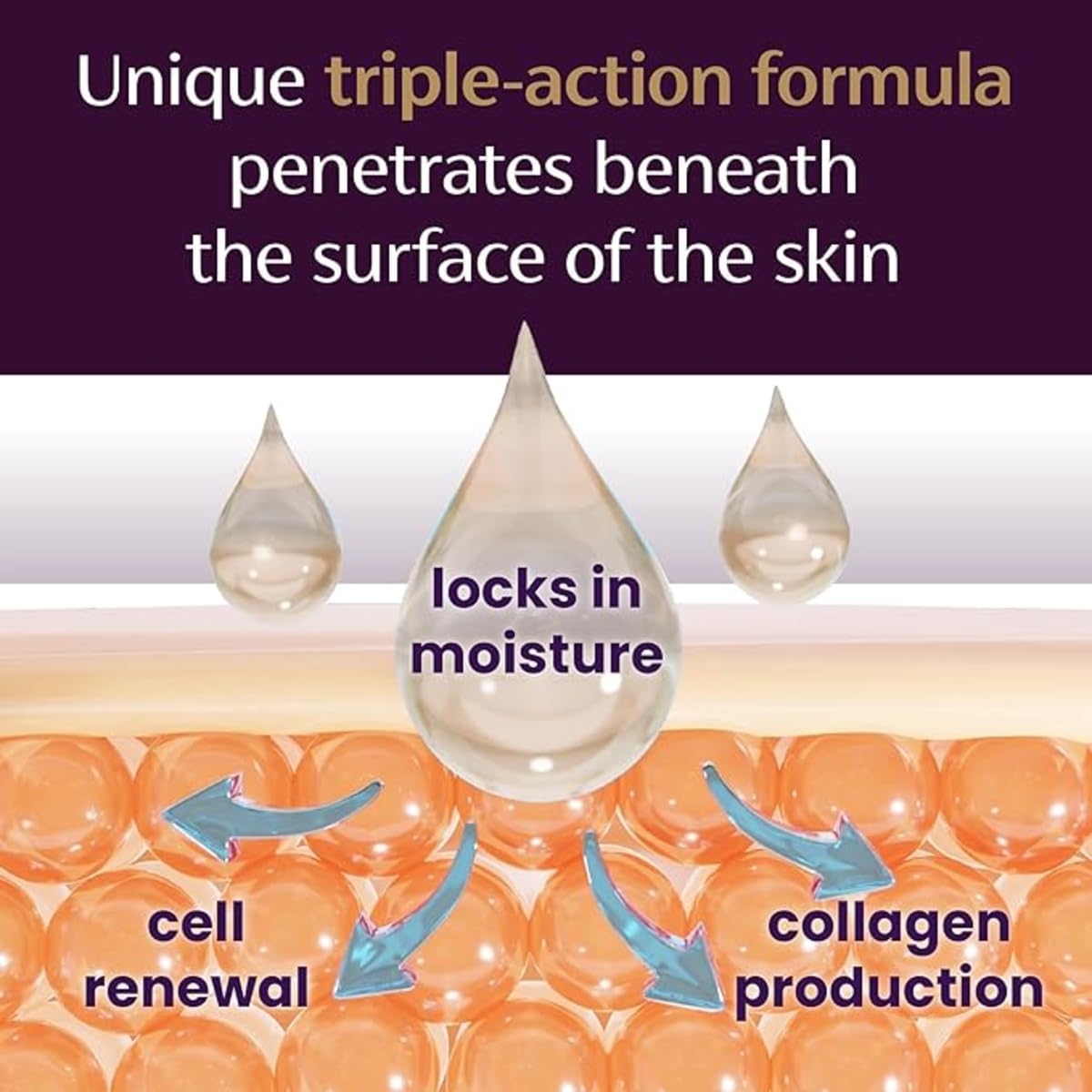 Stretch Marks Removal and Reduce Cream,Stretch Marks & Scars,All SkinTypes,Safe for Pregnancy Maternity Skin Care|Dermatologically Tested | Even Toned Skin with Goodness| 100g