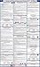 2017 Kansas State and Federal Labor Law Poster - Laminated 24