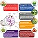 CREATE BRIGHT Led Grow Light Bulb, 28W Plant Bulb Full Spectrum Led Grow Bulb E26 Grow Plant Light for Indoor Plants,Aquariums,Hydroponics Greenhouse Organic,Pack of 1