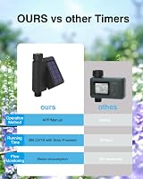 Haozee Solar WiFi Sprinkler Timer, Smart Water Timer for Garden Hose view 7