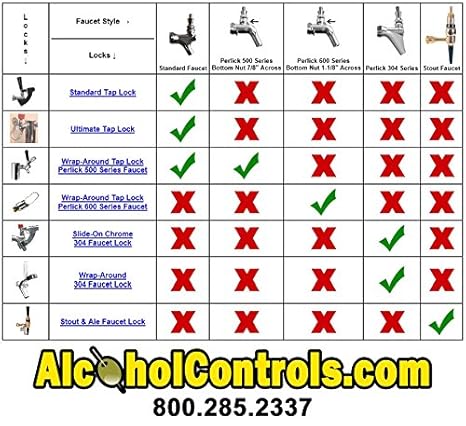 Alcohol controles – Guinness cerveza grifo cierre: Amazon.es ...