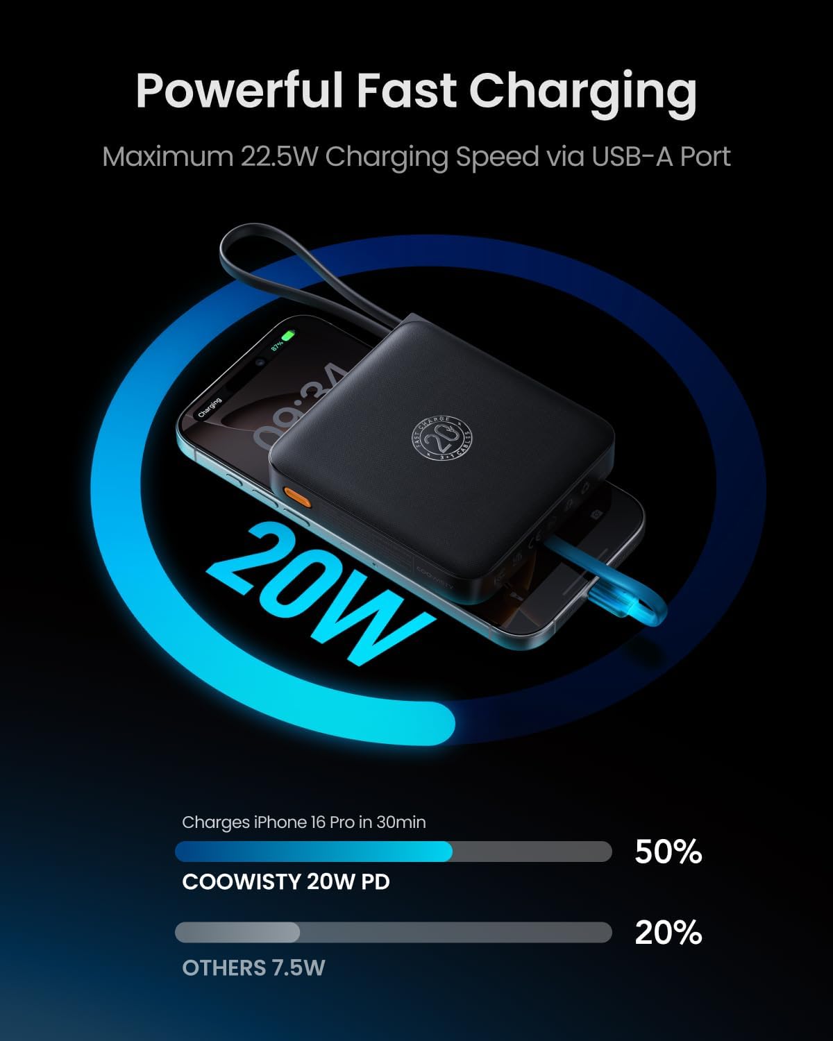 Coowisty Powerbank 22,5W Power Bank mit Kabel 20000mAh USB-C Schnellladung Klein Externe Handyakkus & LED-Display Mini Tragbares Ladegerät Kompatibel mit iPhone 17 16 15 Xiaomi Samsung iPad (Schwarz) 4