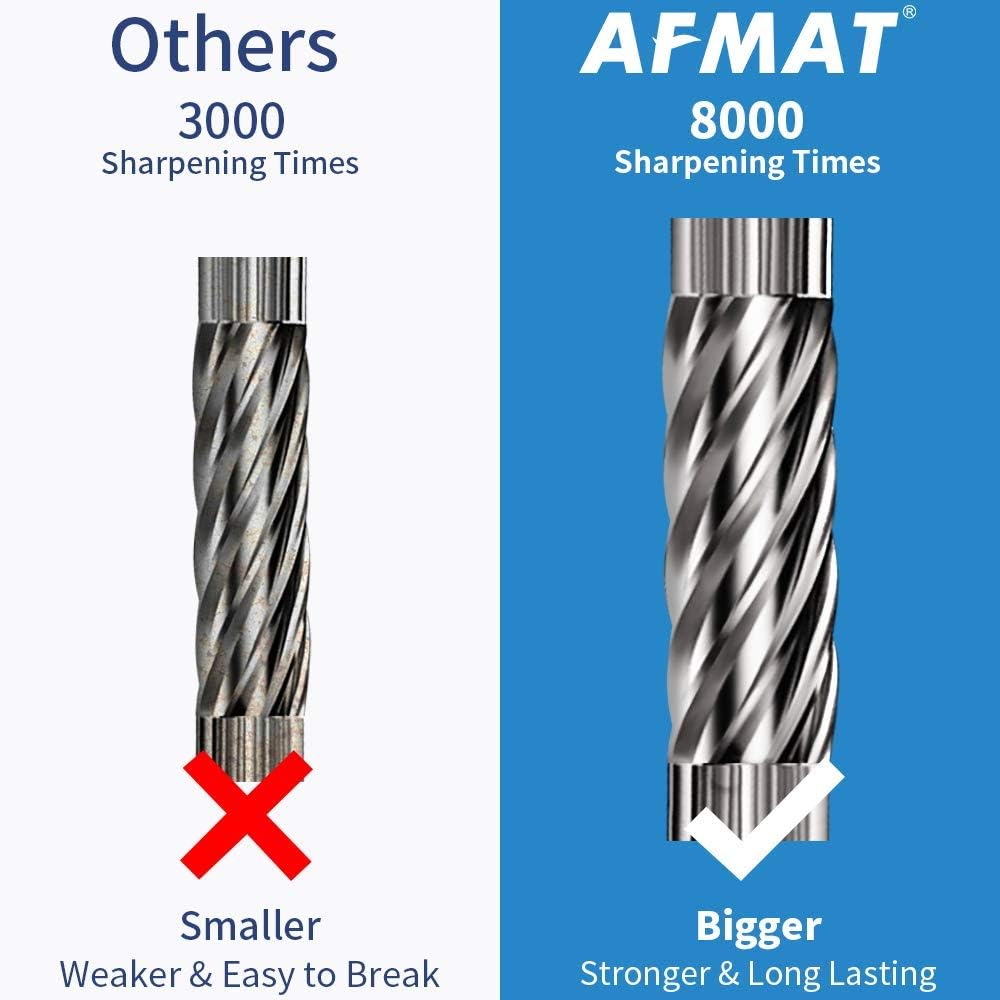 AFMAT Pencil Sharpener, Electric Pencil Sharpener for Colored Pencils, Auto Stop, Fast Sharpen in 3s, Large Hole Pencil Sharpener Plug in for 6-12mm No.2/Jumbo Pencils-Blue : Office Products