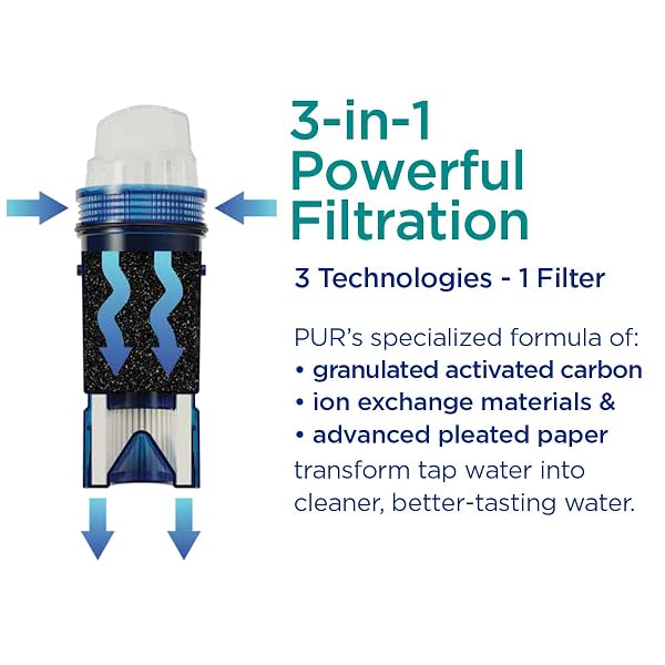 PUR PPF951K3 REPLACEMENT FILTER, 3 COUNT, BLUE