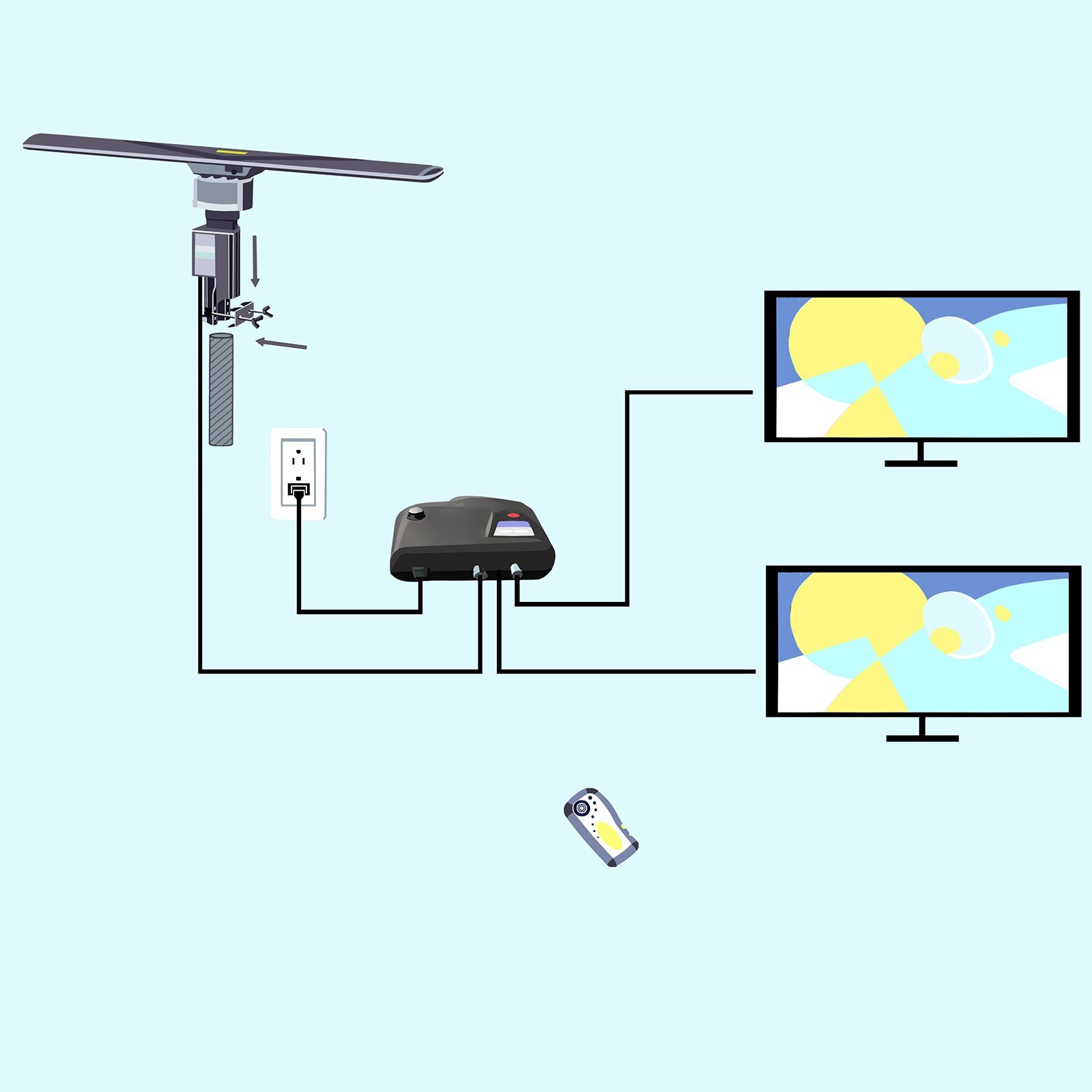 UHF/VHF/FM Amplified HDTV Outdoor TV Antenna 150 Miles Long Range and 360 Degree Rotation and Infrared Remote Control