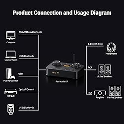 Fosi Audio K7 DAC Headphone Amp, Desktop USB C