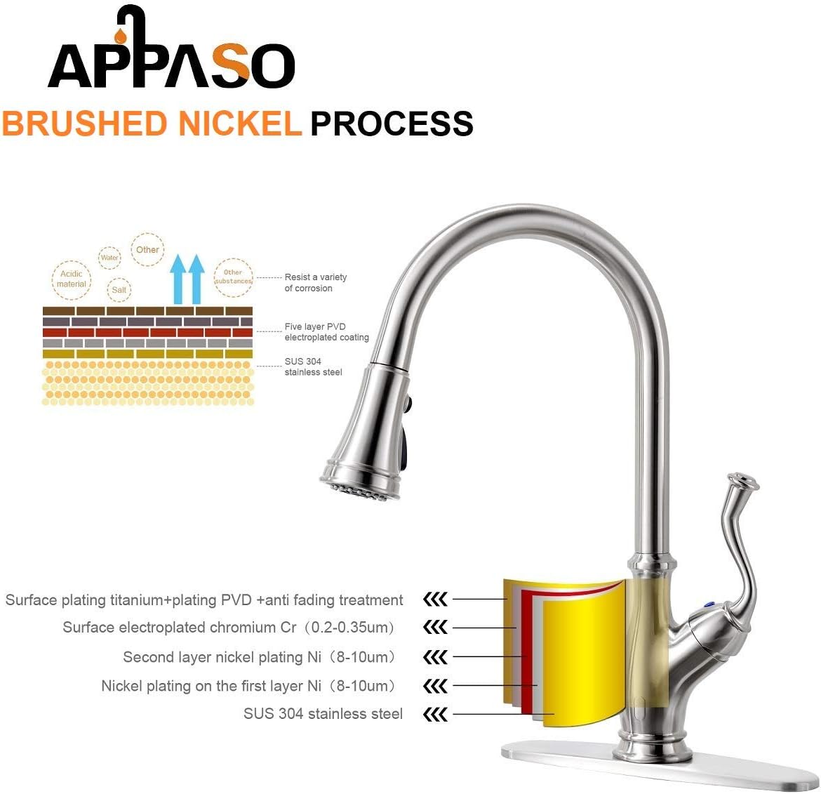 APPASO Pull Down Kitchen Faucet with Magnetic Docking Sprayer Brushed Nickel - Single Handle 1 Hole High Arc Pull Out Kitchen Sink Faucets with Soap Dispenser, 175BN - - 