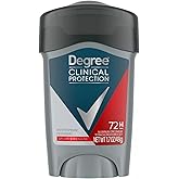 Degree Men Clinical Antiperspirant Deodorant, Sport Strength, 1.7 Ounce (Pack of 4)