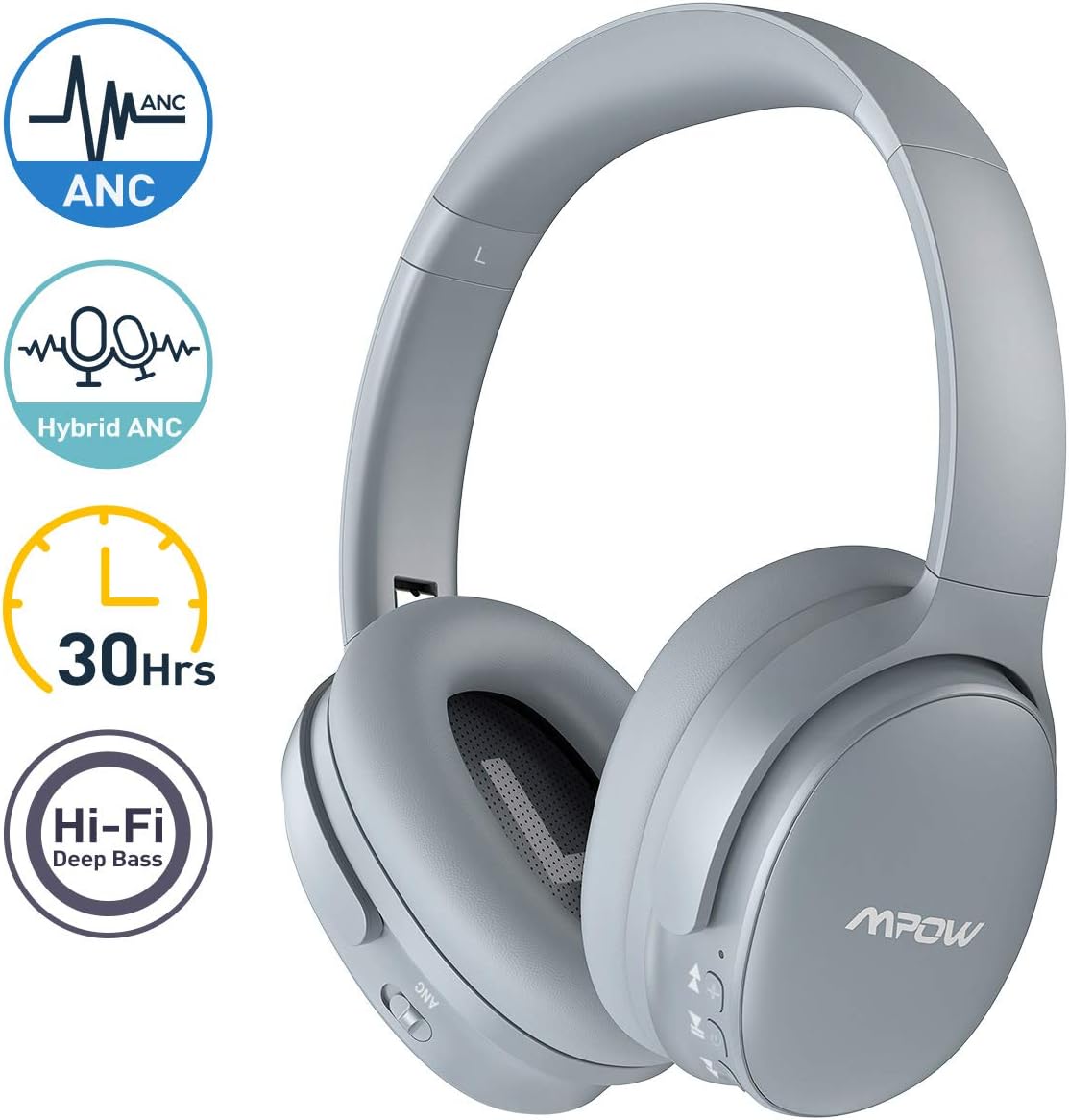 Mpow Hybrid Noise Cancelling Headphones, Hi-Fi Deep Bass Bluetooth Headphones Over Ear, Wireless Headphones with CVC 6.0 Mic, Soft Protein Earpads Headset for Home Office Online Class Cellphone PC TV