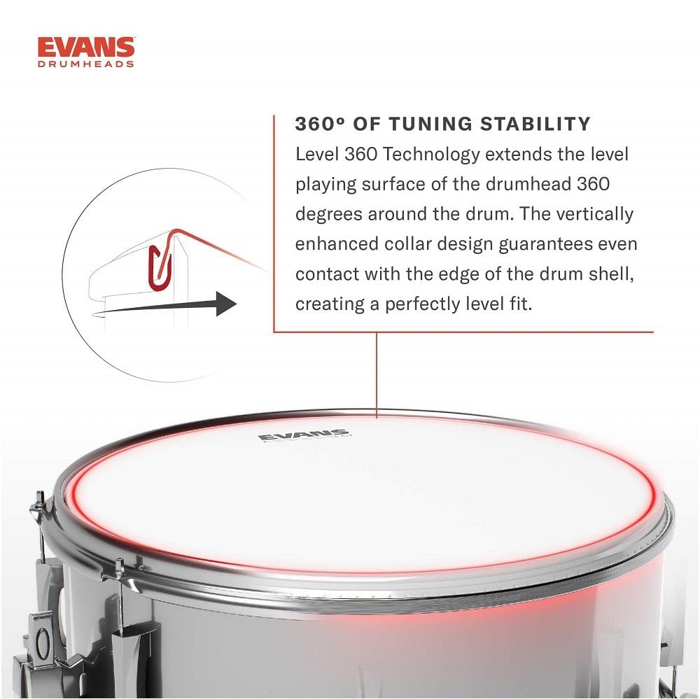 Drumheads
