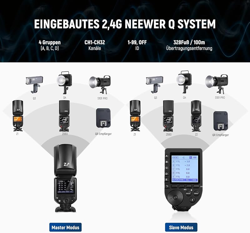 Z2-C 2,4G TTL Flash Rundkopf Blitzlicht Speedlite Kompatibel mit Canon, 76Ws 1/8000s HSS Blitz mit Upgraded UI, 2 Modellierlampen TTL/M Schnell TCM Schalter 7,2V/3000mAh Akku 600 Voller Blitz