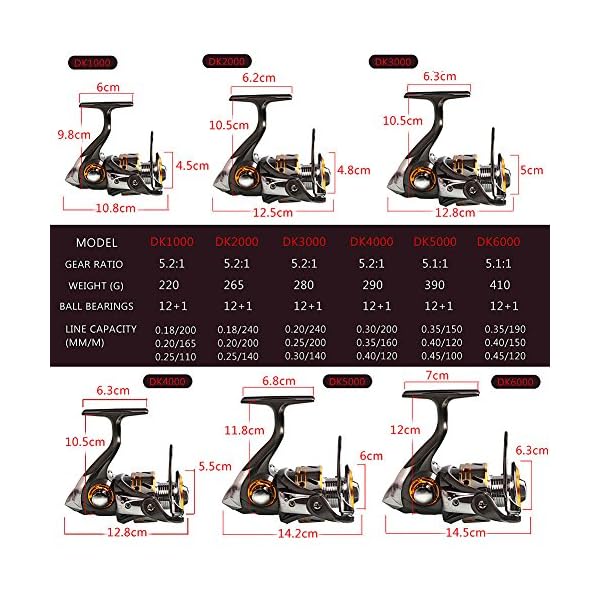 Sougayilang-Leftright-Interchangeable-Collapsible-Handle-Spinning-Fishing-Reel-with-521-Gear-Ratio-121-Ball-Bearings-for-Freshwater-Saltwater-Fishing