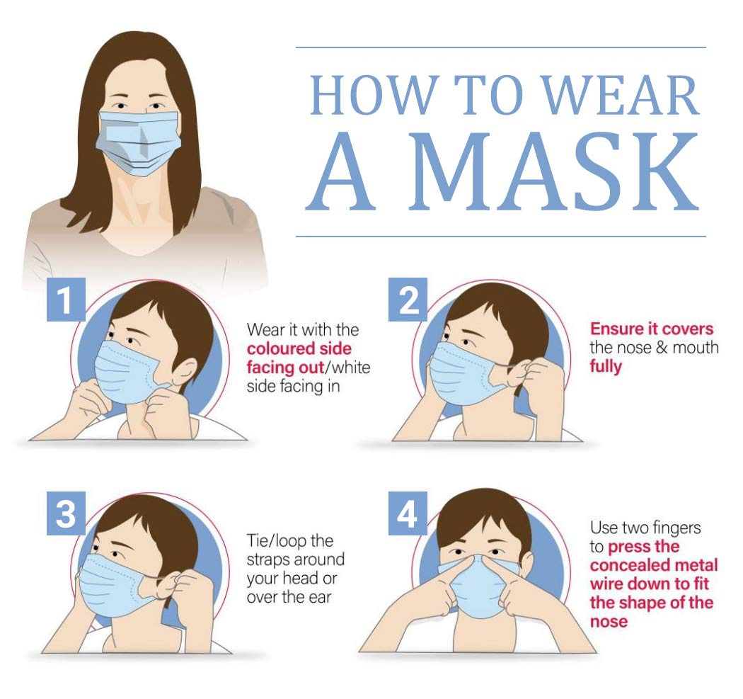 Disposable Face Masks, Breathable Mask for Face Anti Dust Pollen, Daily Protection Mask with Filter Layer and Knitted Earloops Blue Face Mask (Pack of 50): Industrial & Scientific