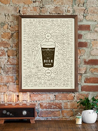 Beer Types Poster - The Very Many Varieties of Beer by Pop Chart Lab - Cream / 18x24 - Unframed Poster