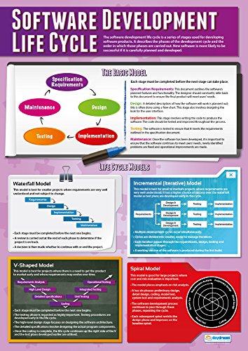 Software Development Life Cycle | Classroom Posters for Computer Science | Laminated Gloss Paper measuring 33” x 23.5”, School Posters for the Classroom, Educational Charts, by Daydream Education