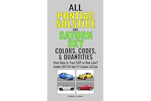 All Pontiac Solstice and Saturn SKY Colors, Codes & Quantities: How Rare is Your GXP or Red Line?