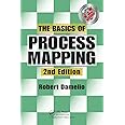 The Basics of Process Mapping