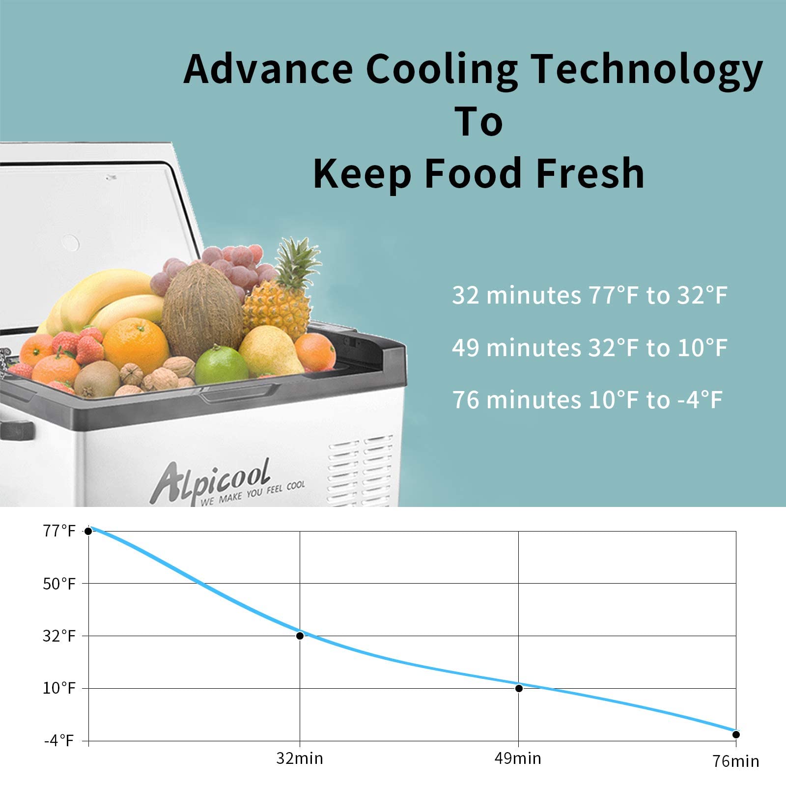 Alpicool C50 Portable Refrigerator 47 Quart(44.4Liter) 12 Volt Car Freezer for Vehicle, Truck, RV, Boat, Mini Fridge Freezer for Travel, Outdoor, Home -12/24V DC and 110-240V AC (Black and Silver)