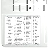 Key Command Labels Autodesk Fusion 360 Reference White and Black for Windows
